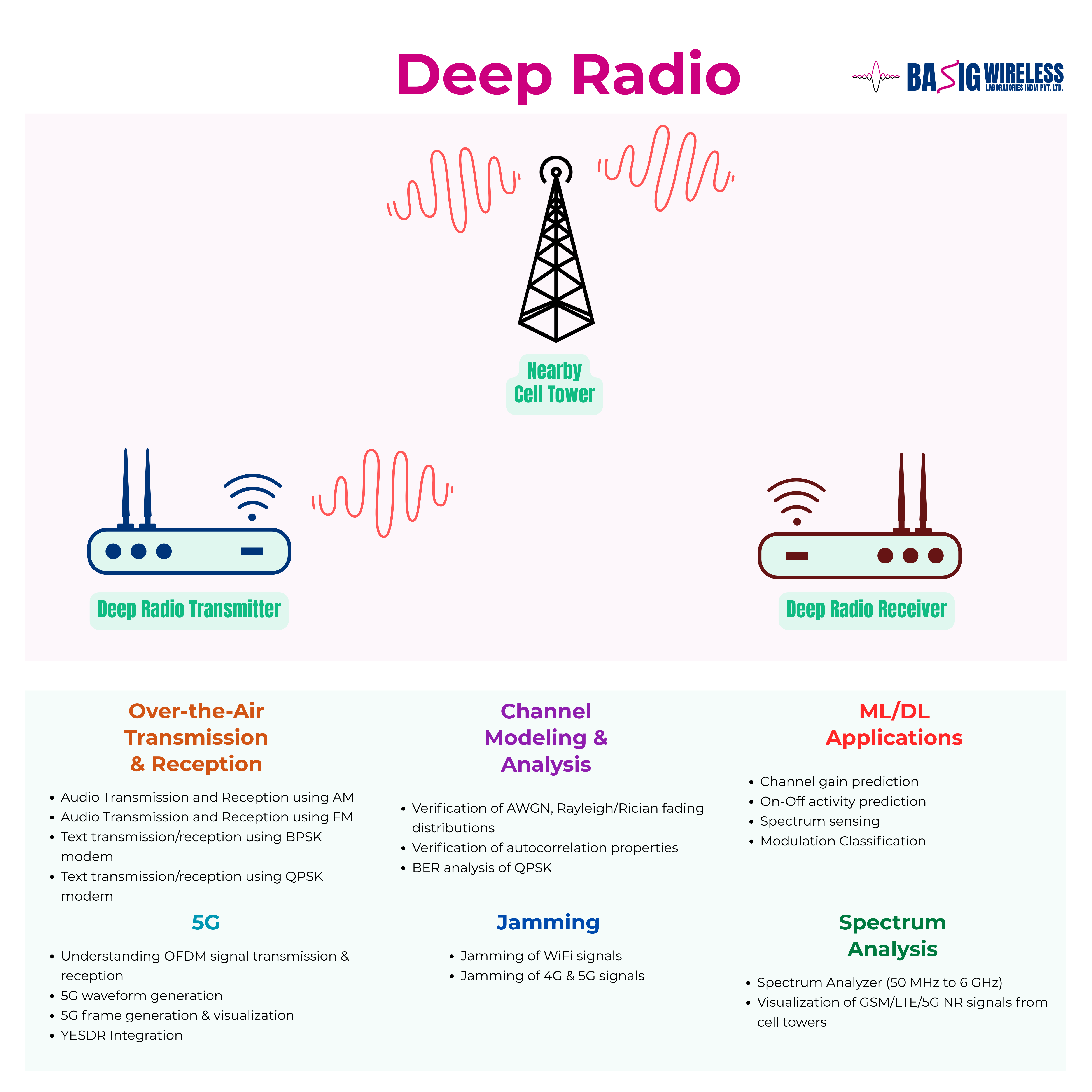 Deep Radio - BASIG WIRELESS